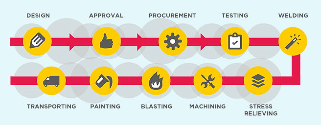 Cement Plant Equipment Material Handling Equipment
